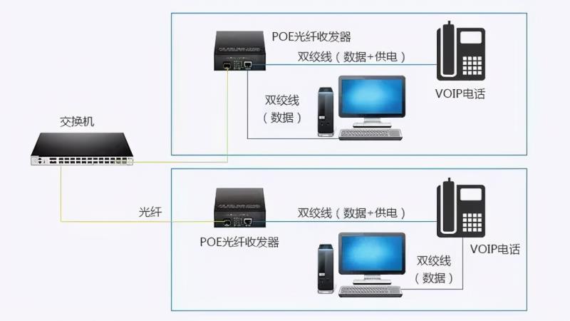 poe设备有哪些（poe交换机接口介绍）(4)