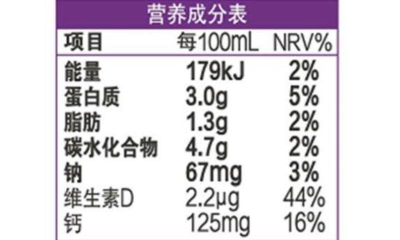 蒙牛低脂高钙牛奶怎么样（低脂高钙牛奶和纯牛奶区别）(9)