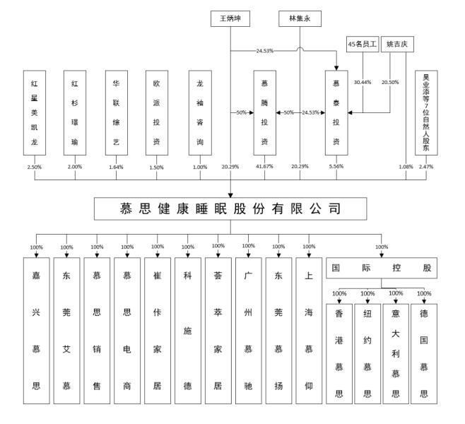 慕思床垫怎么样（慕思床垫介绍）(3)