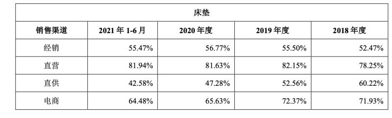 慕思床垫怎么样（慕思床垫介绍）(9)