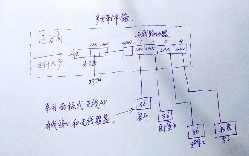 手机网络差怎么办（手机网络太差的解决方法）(5)