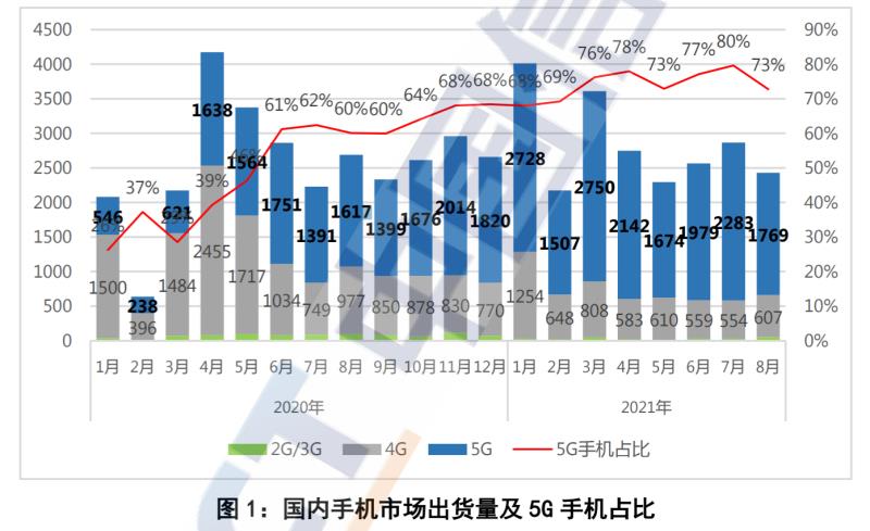 手机销量排行榜（2022年手机品牌销量最新）