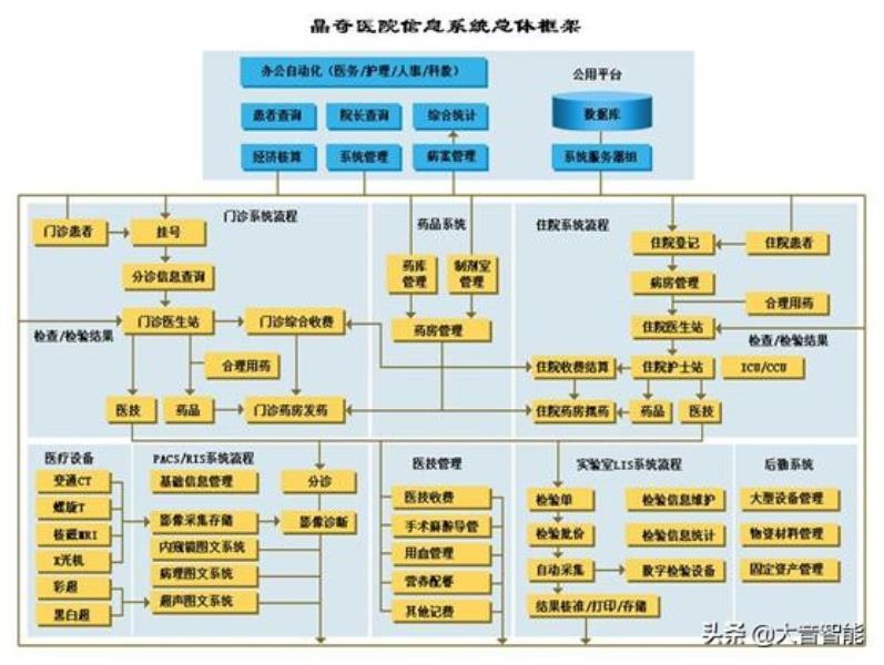 his系统开发语言（webrtc服务器搭建方法）(1)