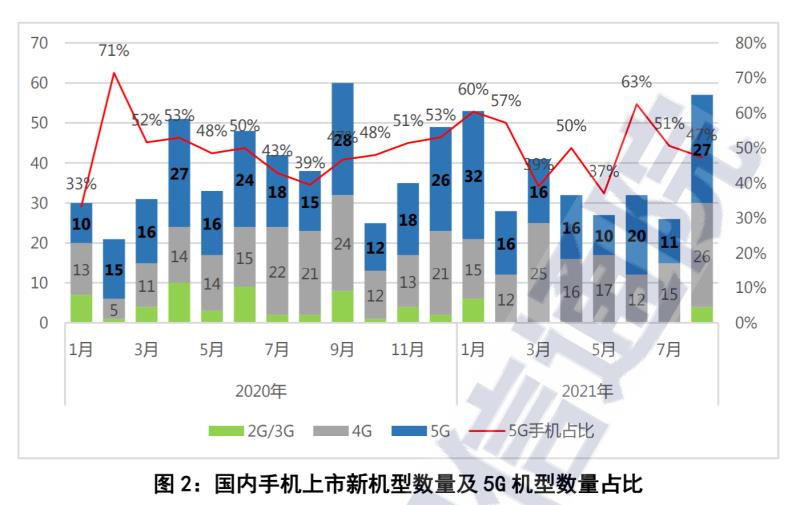 中国手机销量排行榜（2022年手机品牌销量最新）(2)