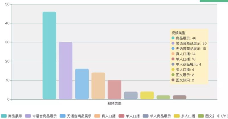 视频文案素材网站（文案视频制作教程）(1)