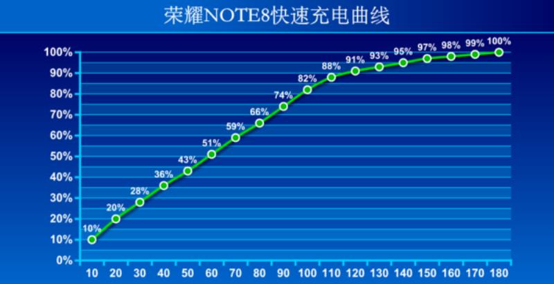 华为荣耀note8好不好用（荣耀note8手机参数）(25)