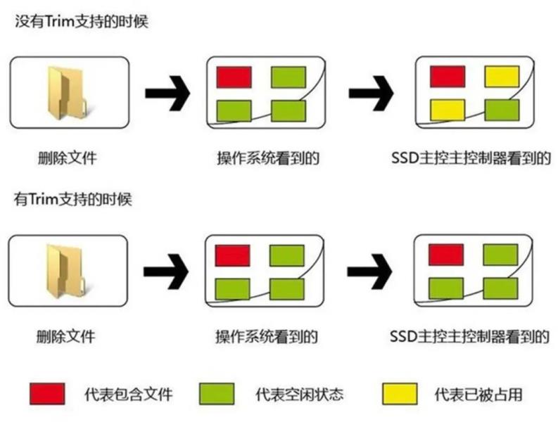 硬盘分配单元大小（固态硬盘用mbr还是gpt）(7)