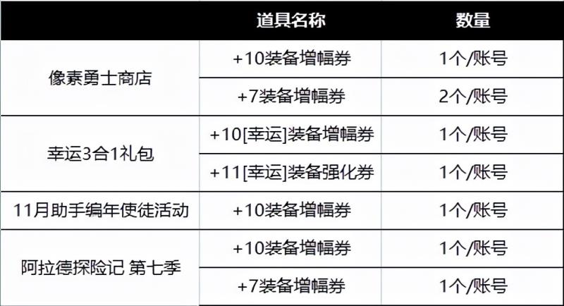 dnf耳环增幅还是强化（dnf耳环强化提升收益表）(4)