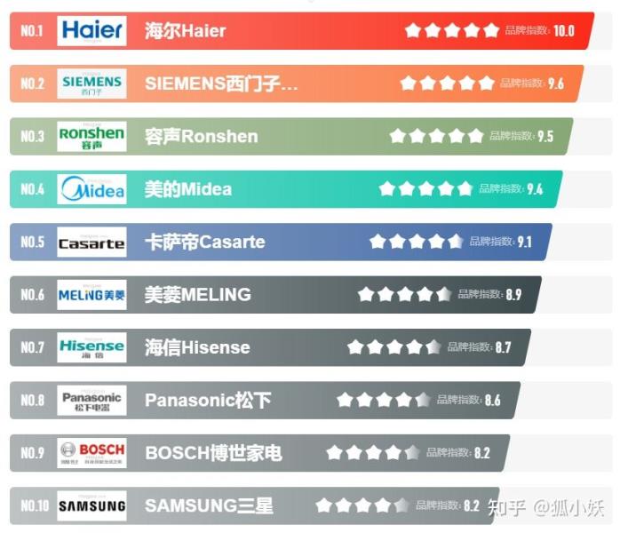 海尔家用冰柜哪个型号（海尔冰柜型号一览表）