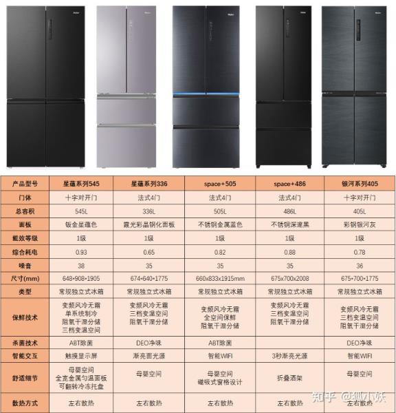 海尔家用冰柜哪个型号（海尔冰柜型号一览表）(8)