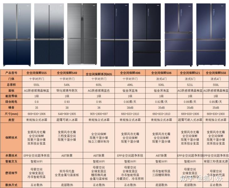 海尔家用冰柜哪个型号（海尔冰柜型号一览表）(9)