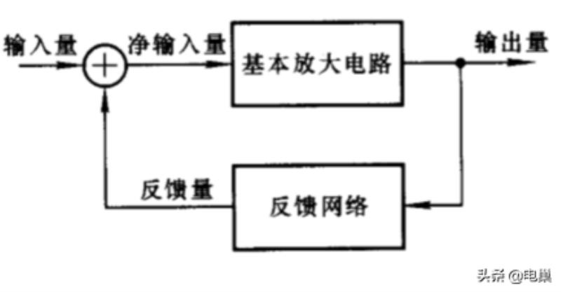 电压并联负反馈的作用（电压串联负反馈的特点）