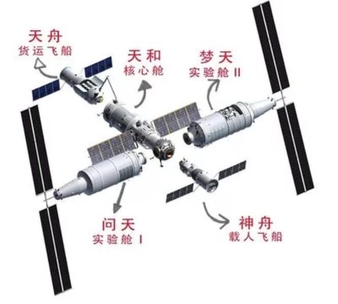 中国未来空间站（中国空间站简介）(2)