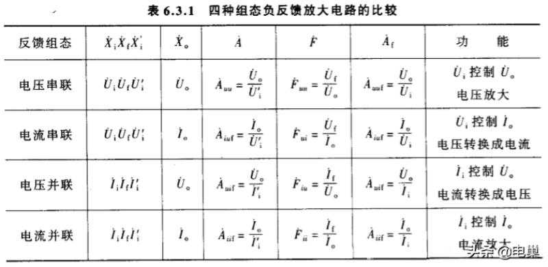 电压并联负反馈的作用（电压串联负反馈的特点）(6)