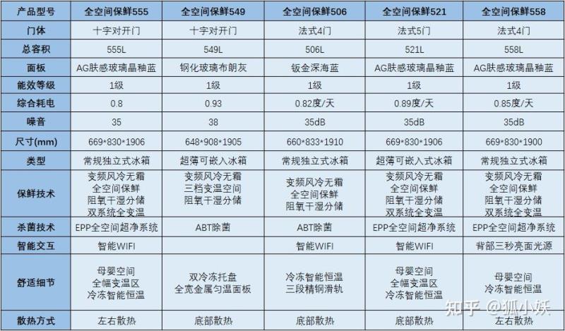 海尔家用冰柜哪个型号（海尔冰柜型号一览表）(29)