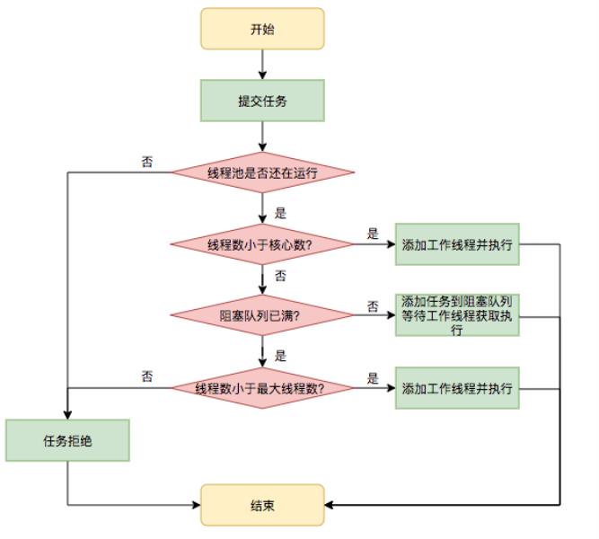 java的线程池有几种（java线程的创建方式）(6)