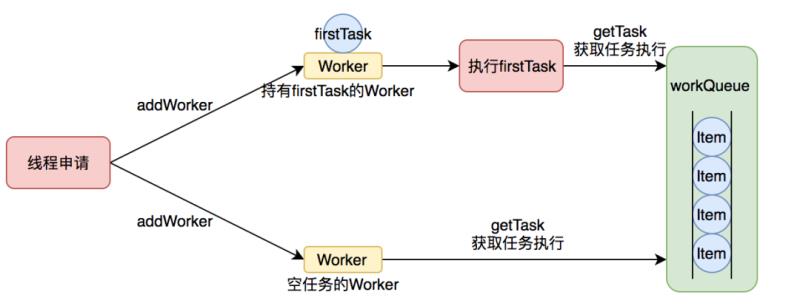 java的线程池有几种（java线程的创建方式）(11)