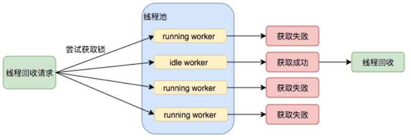 java的线程池有几种（java线程的创建方式）(12)