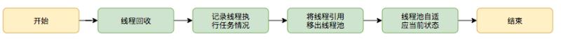 java的线程池有几种（java线程的创建方式）(14)