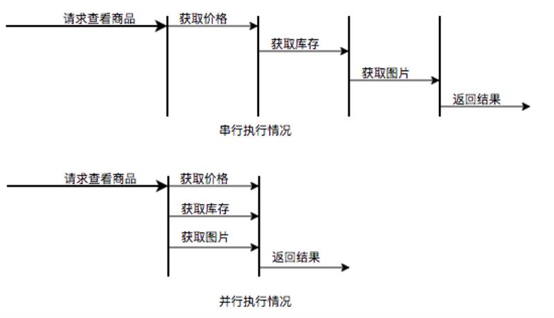 java的线程池有几种（java线程的创建方式）(16)