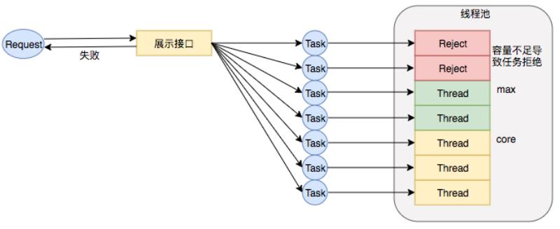 java的线程池有几种（java线程的创建方式）(18)