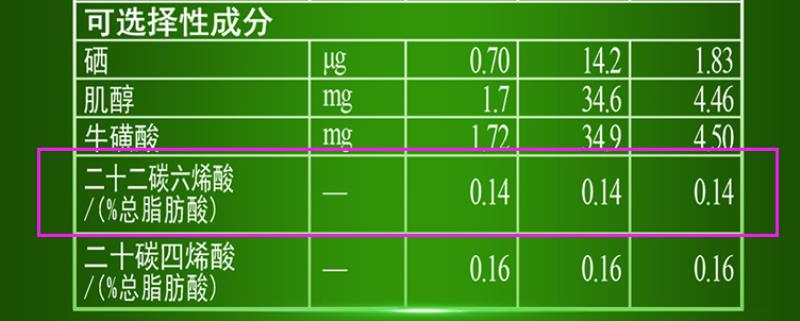 完达山奶粉最新价格（完达山新款奶粉价格图片）(3)