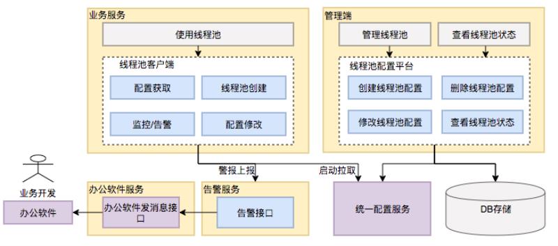 java的线程池有几种（java线程的创建方式）(23)