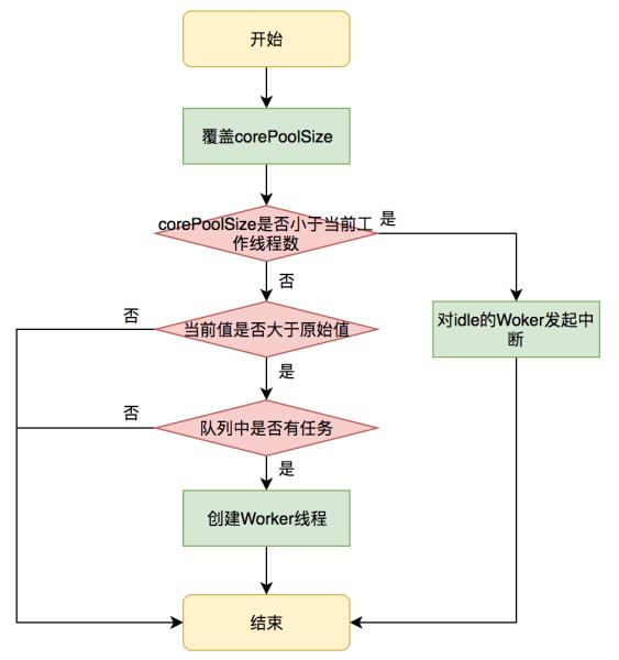 java的线程池有几种（java线程的创建方式）(26)