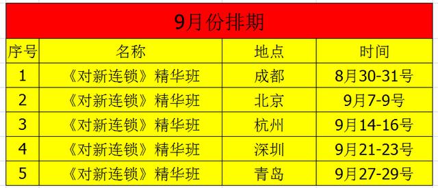 加盟便利店条件（便利店最新加盟政策）(5)