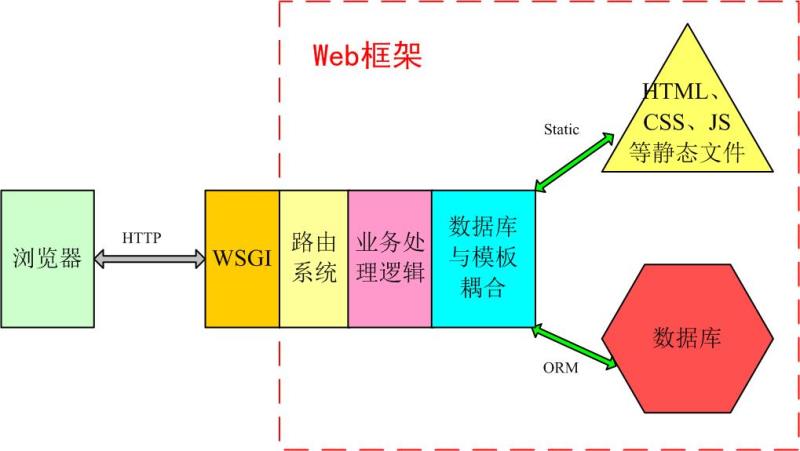 如何安装django框架（python安装django模块教程）(1)