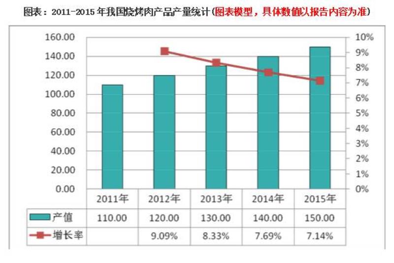 野人部落烧烤加盟费多少（烧烤店投资需要的费用）(2)