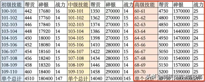 天涯明月刀升级靠什么（天涯明月刀快速升级攻略）(1)