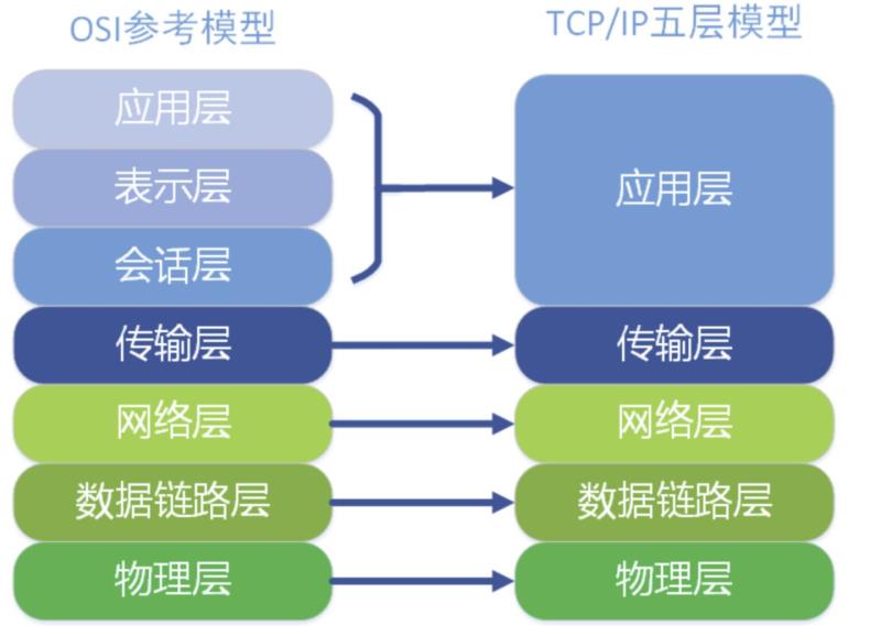 深入理解linux网络技术内幕详情（网络协议从入门到底层原理）