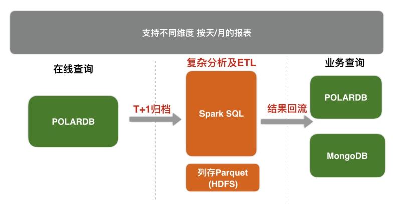 spark读取hbase数据速度（spark读取hbase提速的方法）