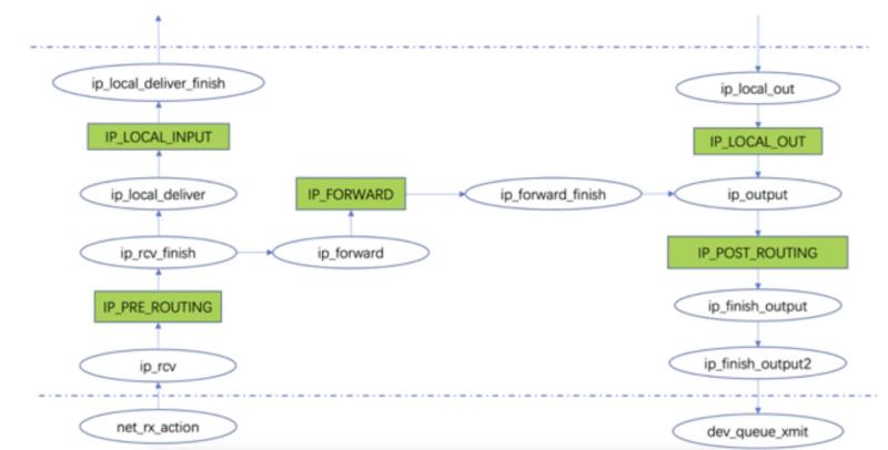 深入理解linux网络技术内幕详情（网络协议从入门到底层原理）(5)