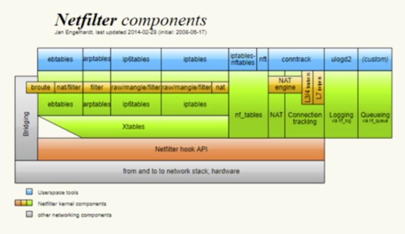 深入理解linux网络技术内幕详情（网络协议从入门到底层原理）(6)