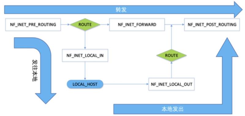 深入理解linux网络技术内幕详情（网络协议从入门到底层原理）(7)