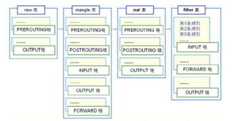 深入理解linux网络技术内幕详情（网络协议从入门到底层原理）(8)