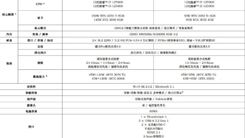 联想笔记本游戏本最新是什么（联想笔记本新款推荐）(3)