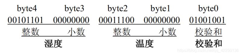 stm32f103zet6引脚图及功能（stlinkv2烧录stm32教程）(2)