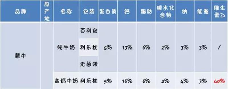 特仑苏纯牛奶多少钱一箱（中国最好的纯牛奶排名）(2)