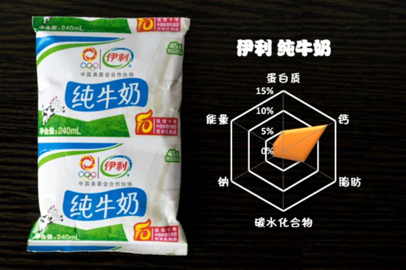 特仑苏纯牛奶多少钱一箱（中国最好的纯牛奶排名）(6)