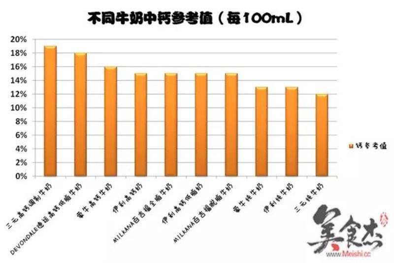 特仑苏纯牛奶多少钱一箱（中国最好的纯牛奶排名）(16)