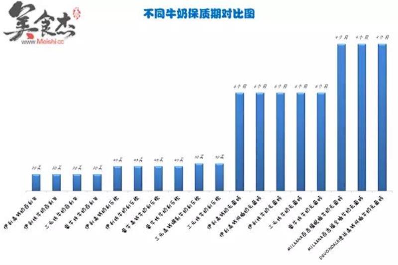 特仑苏纯牛奶多少钱一箱（中国最好的纯牛奶排名）(20)