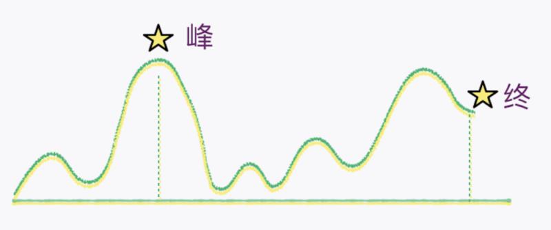 用户体验地图搭建步骤（用户体验地图案例）(13)