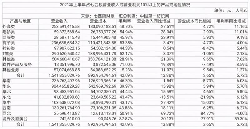 七匹狼男衬衫怎么样（七匹狼品牌介绍详情）(4)