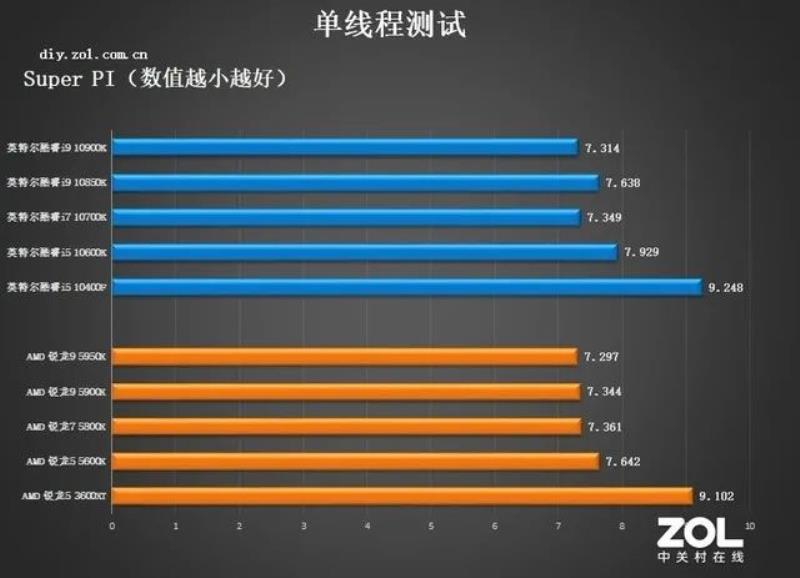 cpu性能测试工具有哪些（测试cpu好坏的软件推荐）(2)