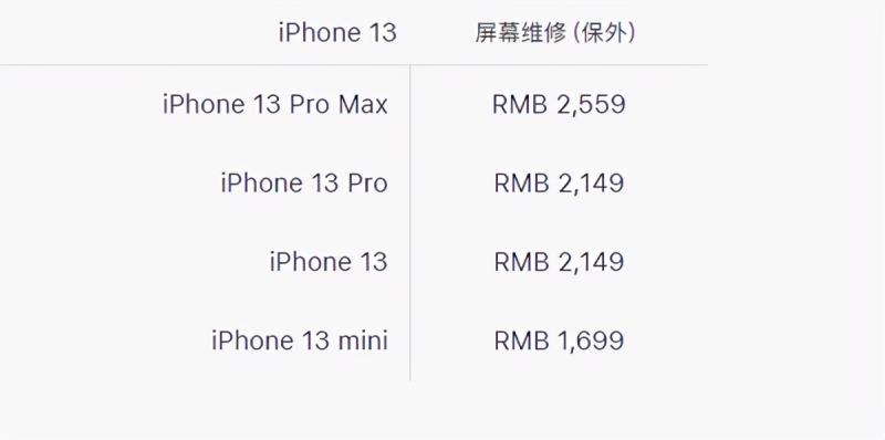 苹果屏幕多少钱（苹果屏幕更换价格表）(1)
