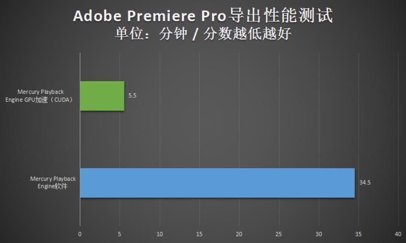 戴尔移动工作站（移动工作站笔记本排名）(27)