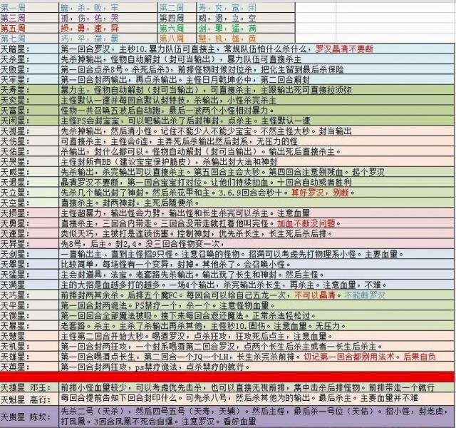 梦幻西游天罡星攻略（梦幻西游天罡蹲点技巧）